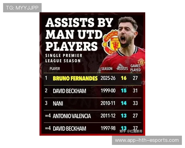 曼联争夺英超冠军,四项大奖全力冲击